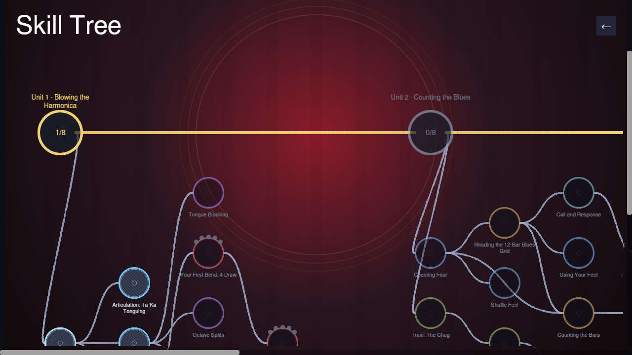 The skill tree